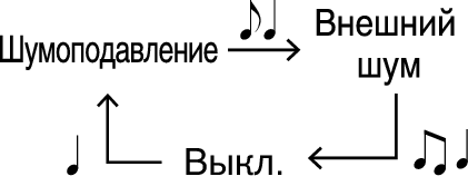 Toggle sound mode
